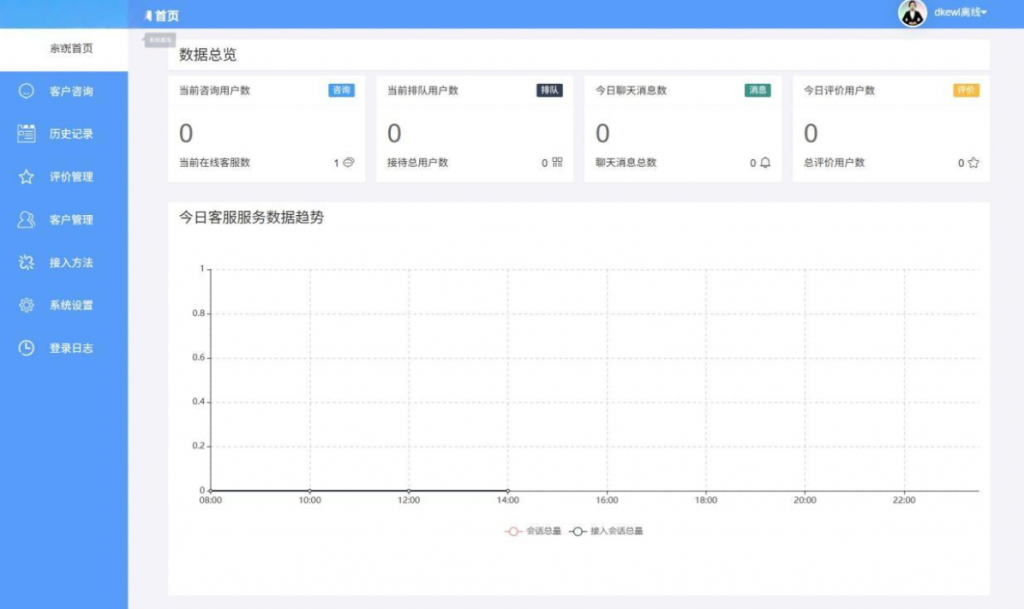 最新PHP客服系统源码 | 多商户客服 | 在线客服系统源码 附教程-逍遥资源网