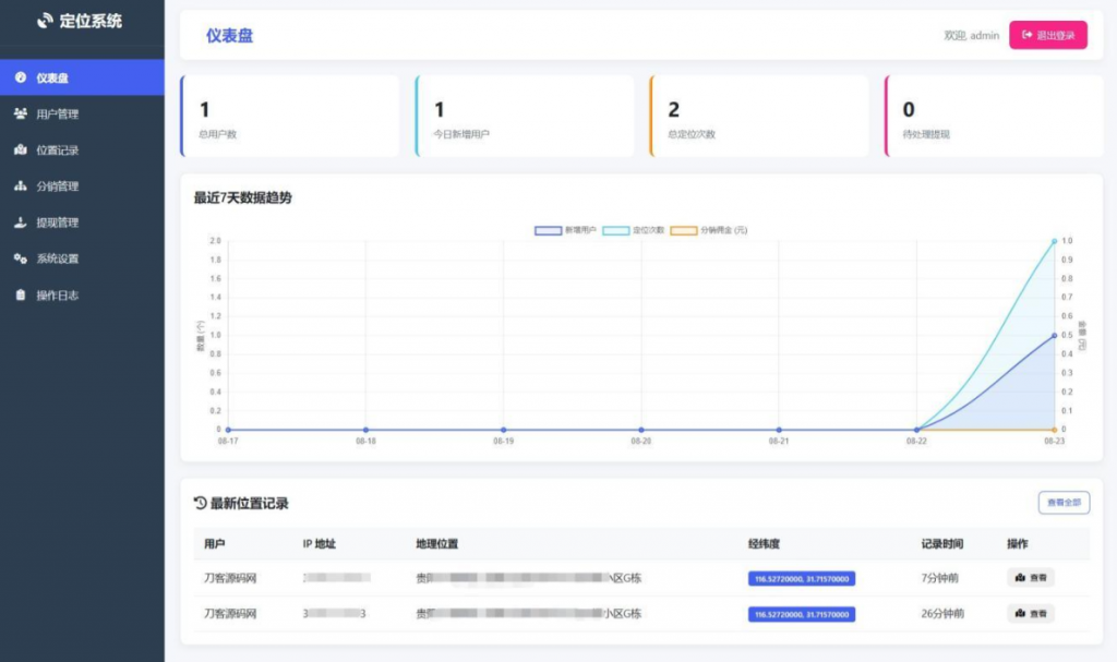 图片[3]-IP定位系统源码 二开版 新增分销功能-逍遥资源网