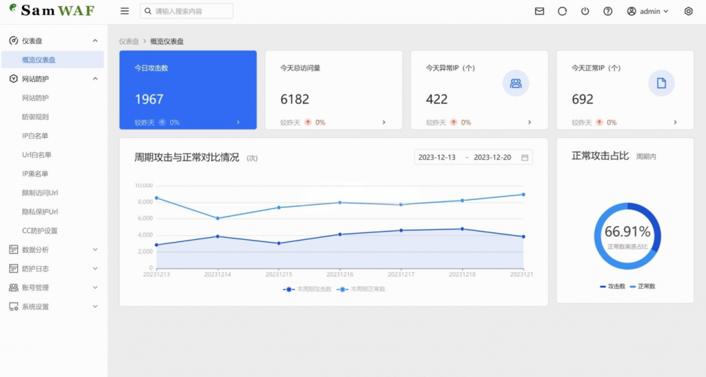 SamWaf 开源轻量级网站防火墙源码-逍遥资源网