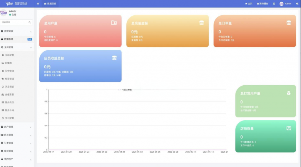 图片[2]-最新陪玩陪聊系统网站源码 娱乐交友系统公众号版-逍遥资源网