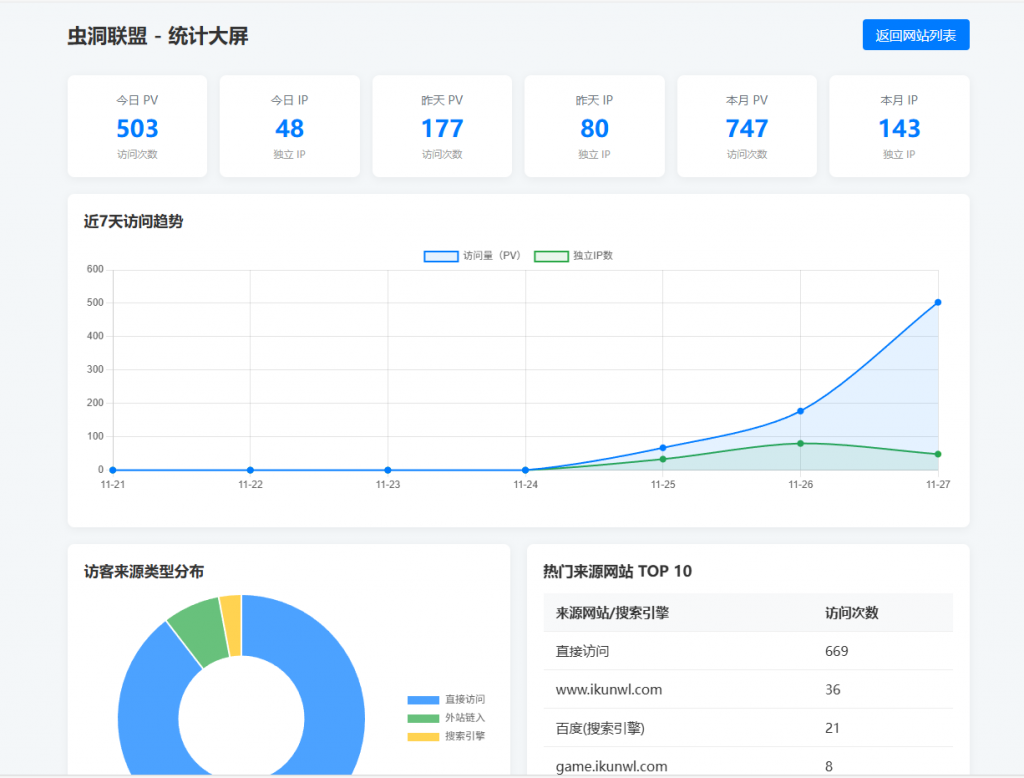 网站流量统计php源码v1.0-逍遥资源网