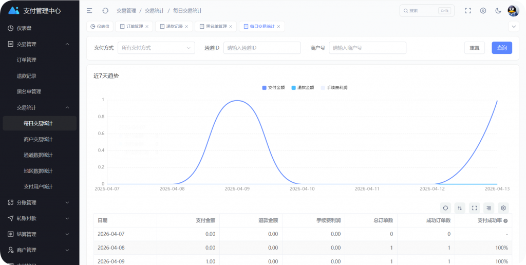 图片[5]-彩虹易支付Pro版本介绍和升级步骤-逍遥资源网