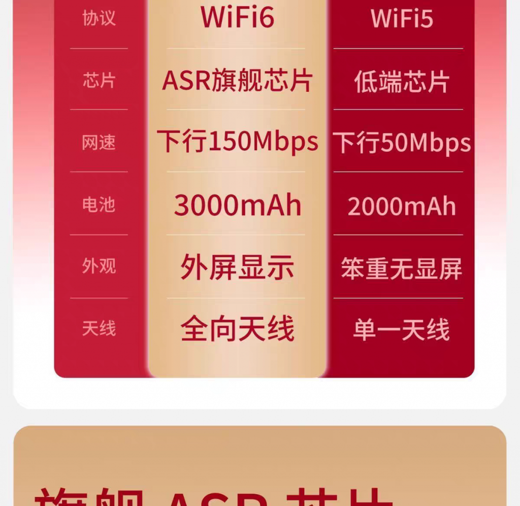 图片[7]-萌豚随身wifi新疆可用  随身WiFi按量计费移动无线户外路由器正品-逍遥资源网